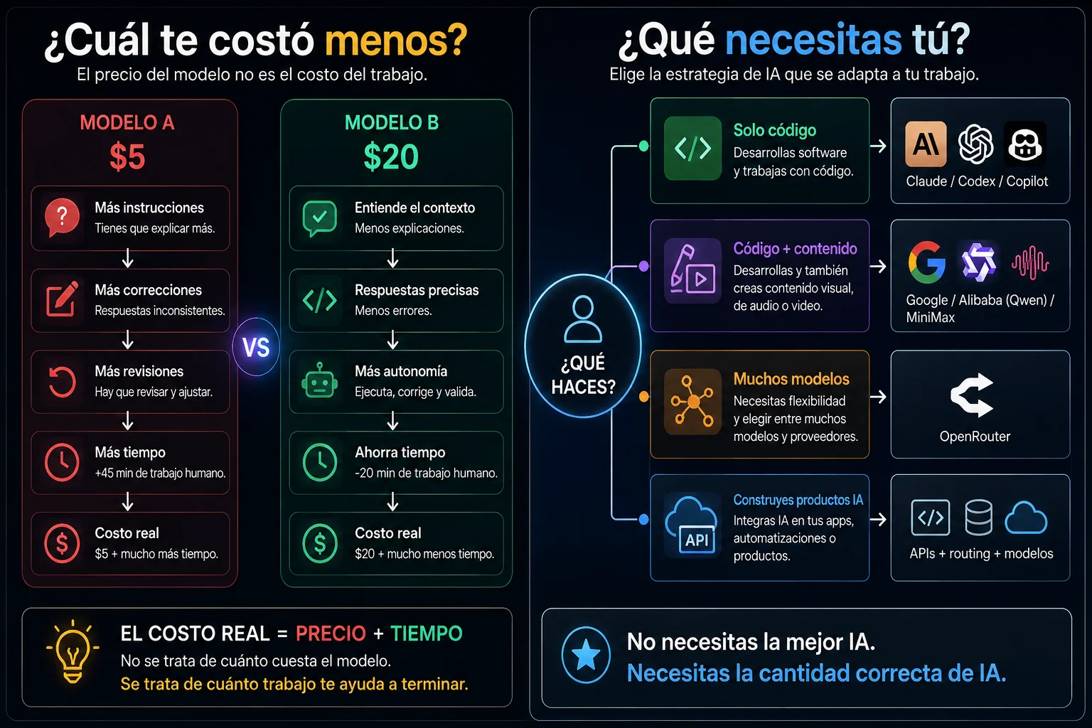 Ilustración sobre elegir solo la IA que necesitas para tu flujo de trabajo, fondo azul oscuro