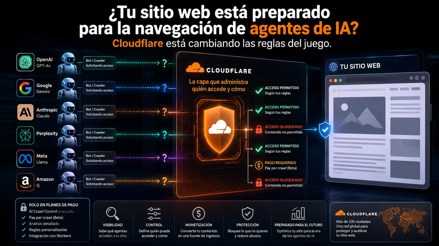 ¿Tu sitio web está preparado para la navegación de agentes de IA?